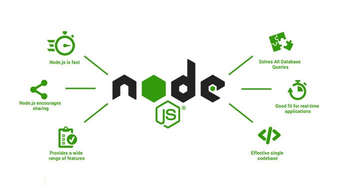 Node JS Our Services Image - Cognitive Convergence